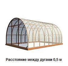 Дуги теплицы Здесь было изображение каркаса теплицы